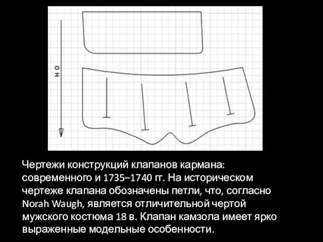 Чертежи конструкций клапанов кармана: современного и 1735–1740 гг. На историческом чертеже клапана