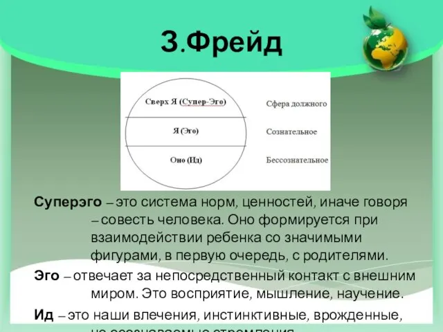 З.Фрейд Суперэго – это система норм, ценностей, иначе говоря – совесть человека.