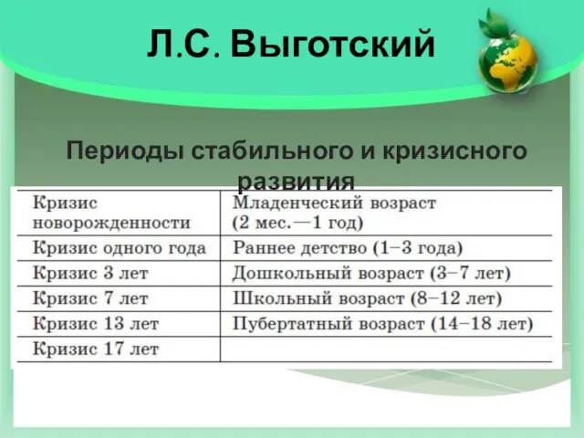 Л.С. Выготский Периоды стабильного и кризисного развития