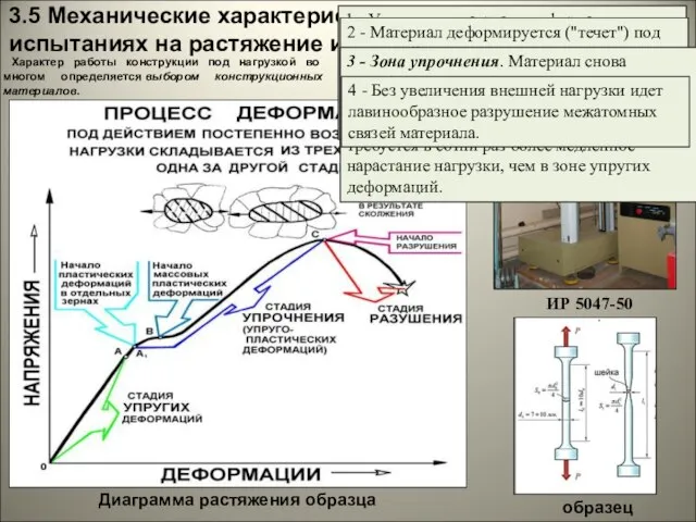 3.5 Механические характеристики материалов при испытаниях на растяжение и сжатие ИР 5047-50