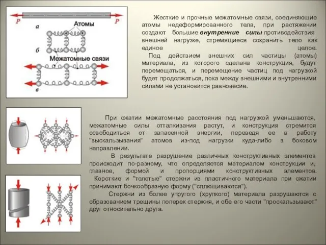 Жесткие и прочные межатомные связи, соединяющие атомы недеформированного тела, при растяжении создают