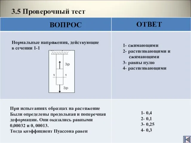 3.5 Проверочный тест ВОПРОС ОТВЕТ Нормальные напряжения, действующие в сечении 1-1 1-