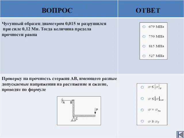 ВОПРОС ОТВЕТ Чугунный образец диаметром 0,015 м разрушился при силе 0,12 Мн.