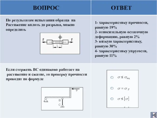 ВОПРОС ОТВЕТ 1- характеристику прочности, равную 19% 2- относительную остаточную деформацию, равную