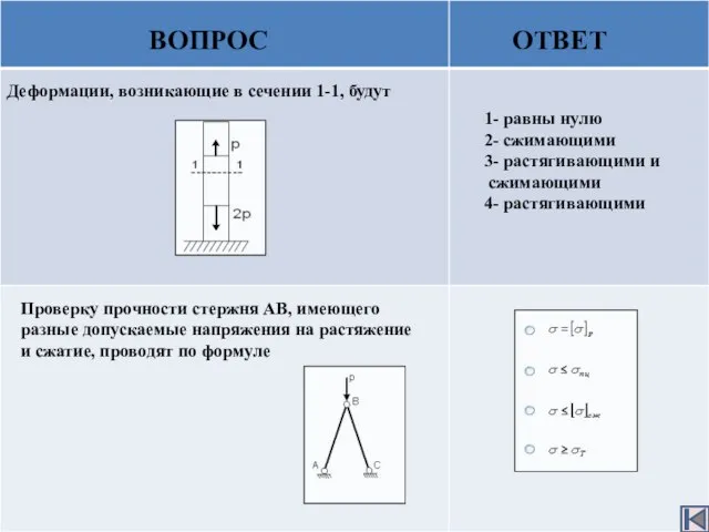 ВОПРОС ОТВЕТ 1- равны нулю 2- сжимающими 3- растягивающими и сжимающими 4-