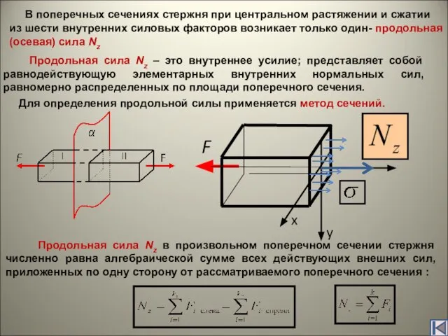 Продольная сила Nz – это внутреннее усилие; представляет собой равнодействующую элементарных внутренних
