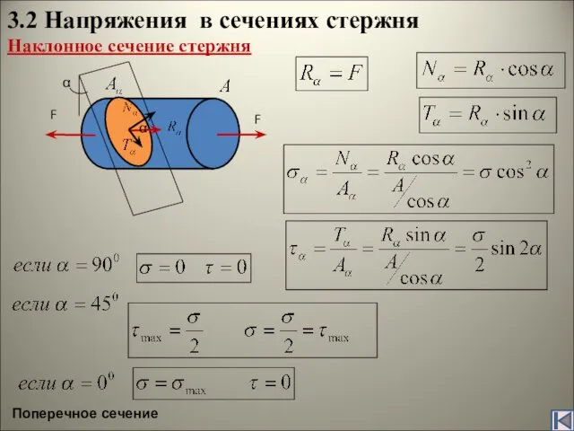 3.2 Напряжения в сечениях стержня Наклонное сечение стержня Поперечное сечение