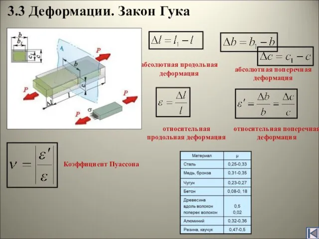 3.3 Деформации. Закон Гука абсолютная продольная деформация абсолютная поперечная деформация относительная продольная