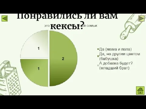 Понравились ли вам кексы?