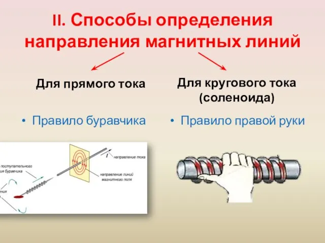 II. Способы определения направления магнитных линий Для прямого тока Правило буравчика Для