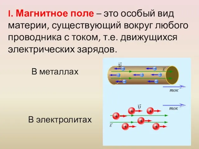 I. Магнитное поле – это особый вид материи, существующий вокруг любого проводника