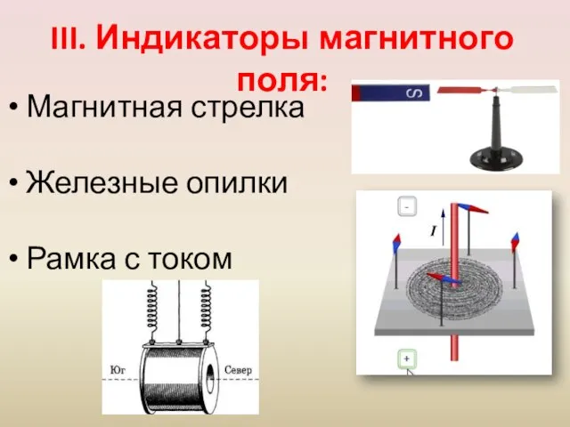 III. Индикаторы магнитного поля: Магнитная стрелка Железные опилки Рамка с током