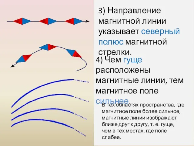 4) Чем гуще расположены магнитные линии, тем магнитное поле сильнее. 3) Направление