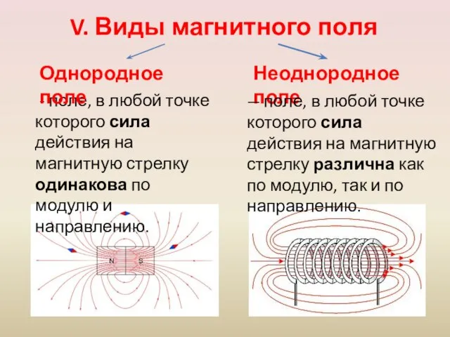 - поле, в любой точке которого сила действия на магнитную стрелку одинакова