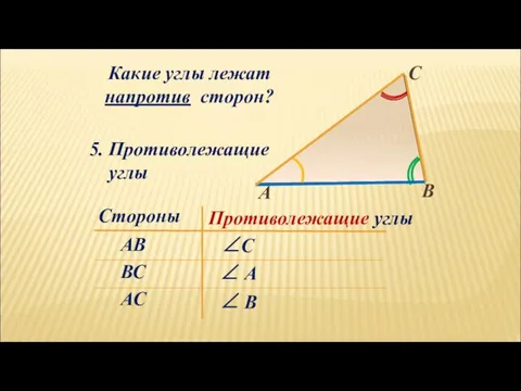 ∠ А ВС ∠ В ∠С АВ АС Стороны Противолежащие углы Какие