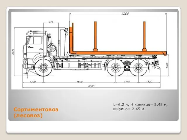 Сортиментовоз (лесовоз) L=6.2 м, H коников= 2,45 м, ширина= 2.45 м.