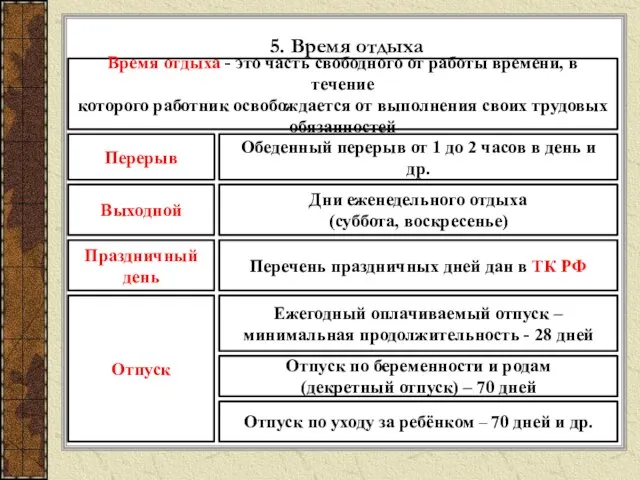 5. Время отдыха Время отдыха - это часть свободного от работы времени,