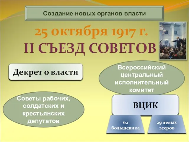 Создание новых органов власти Декрет о власти Советы рабочих, солдатских и крестьянских депутатов