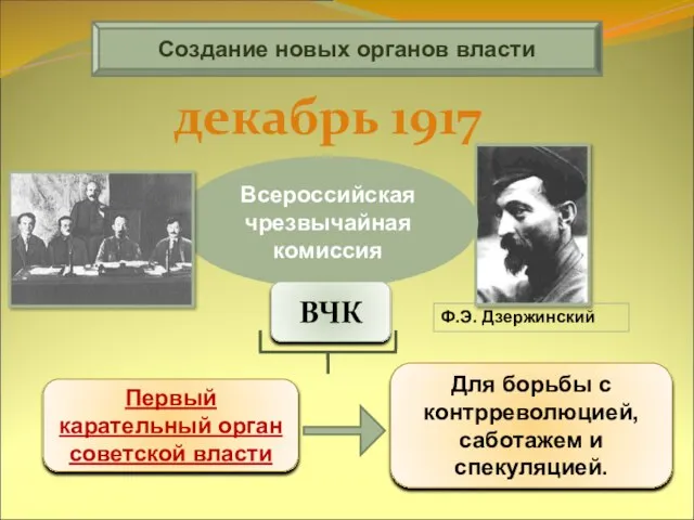 Создание новых органов власти декабрь 1917 г. Первый карательный орган советской власти