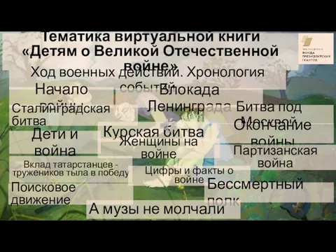 Тематика виртуальной книги «Детям о Великой Отечественной войне» Ход военных действий. Хронология