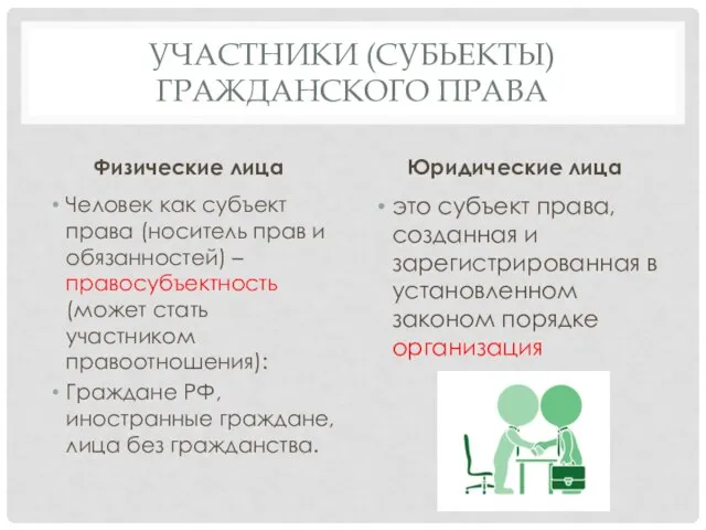 УЧАСТНИКИ (СУБЬЕКТЫ) ГРАЖДАНСКОГО ПРАВА Физические лица Человек как субъект права (носитель прав