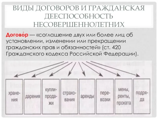 ВИДЫ ДОГОВОРОВ И ГРАЖДАНСКАЯ ДЕЕСПОСОБНОСТЬ НЕСОВЕРШЕННОЛЕТНИХ Догово́р — «соглашение двух или более