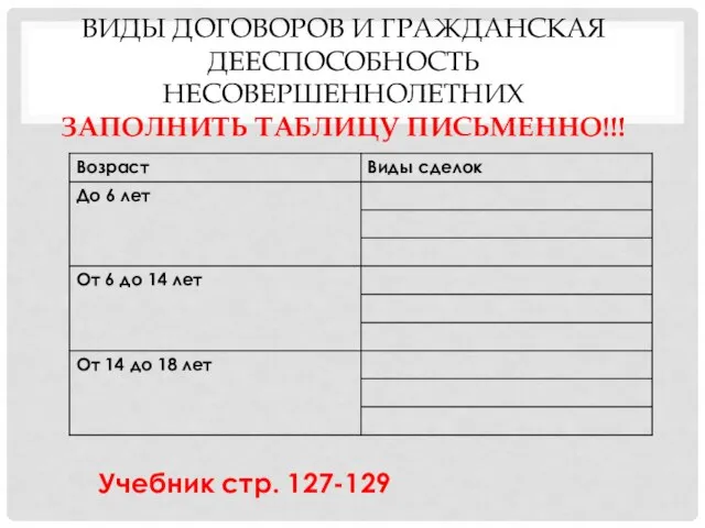 ВИДЫ ДОГОВОРОВ И ГРАЖДАНСКАЯ ДЕЕСПОСОБНОСТЬ НЕСОВЕРШЕННОЛЕТНИХ ЗАПОЛНИТЬ ТАБЛИЦУ ПИСЬМЕННО!!! Учебник стр. 127-129