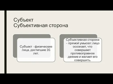 Субъект Субъективная сторона