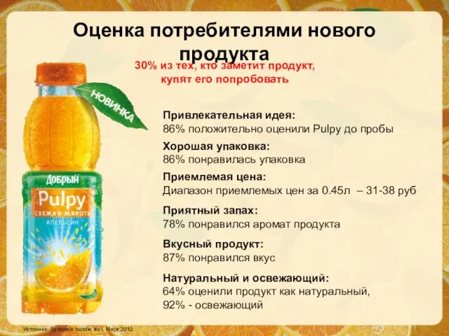 Оценка потребителями нового продукта Источник: Synovate bundle test, Март 2012. Вкусный продукт: