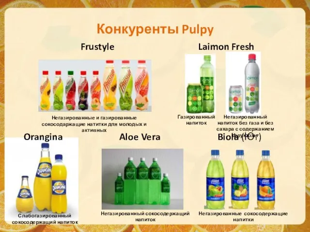 Конкуренты Pulpy Frustyle Laimon Fresh Orangina Biola (Юг) Негазированный напиток без газа