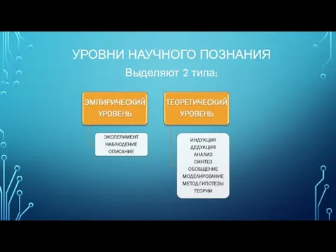 УРОВНИ НАУЧНОГО ПОЗНАНИЯ Выделяют 2 типа: