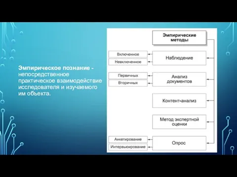 Эмпирическое познание - непосредственное практическое взаимодействие исследователя и изучаемого им объекта.