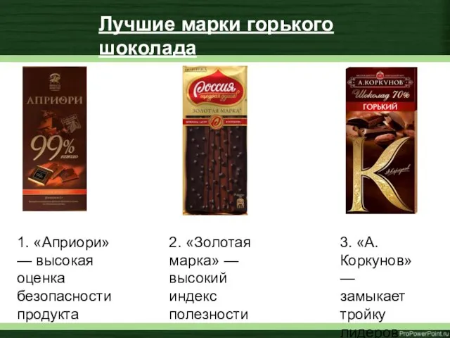 Лучшие марки горького шоколада 1. «Априори» — высокая оценка безопасности продукта 2.