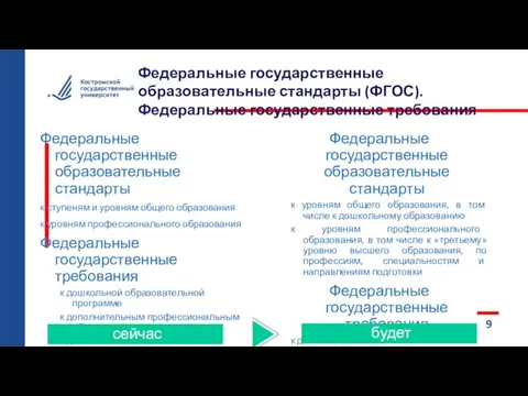 Федеральные государственные образовательные стандарты (ФГОС). Федеральные государственные требования 9 и Федеральные государственные