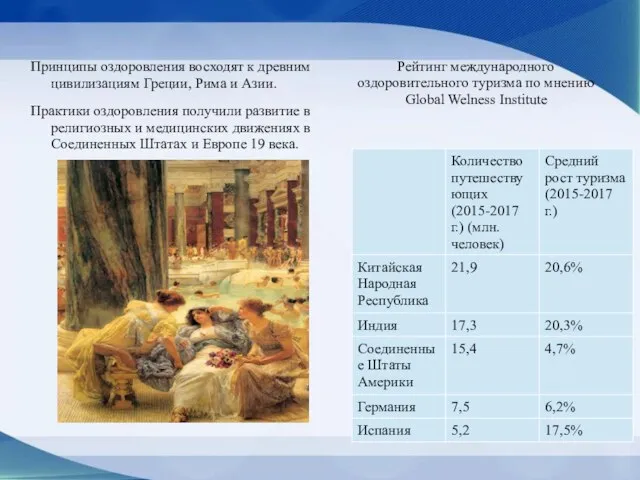 Рейтинг международного оздоровительного туризма по мнению Global Welness Institute Принципы оздоровления восходят