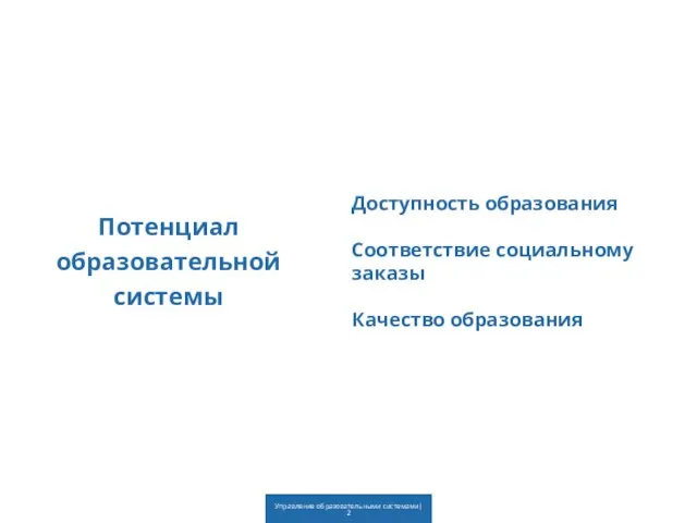 Потенциал образовательной системы Доступность образования Соответствие социальному заказы Качество образования