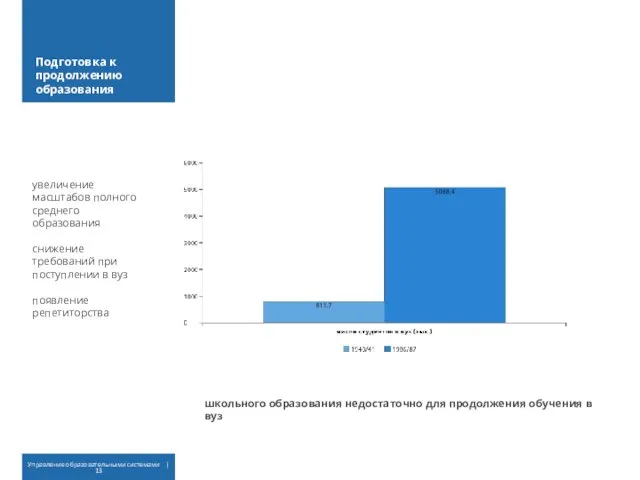 Подготовка к продолжению образования увеличение масштабов полного среднего образования снижение требований при