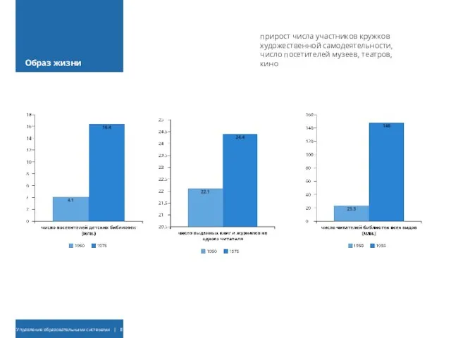 Образ жизни прирост числа участников кружков художественной самодеятельности, число посетителей музеев, театров, кино