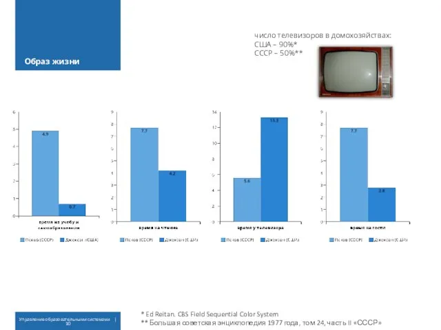 Образ жизни число телевизоров в домохозяйствах: США – 90%* СССР – 50%**