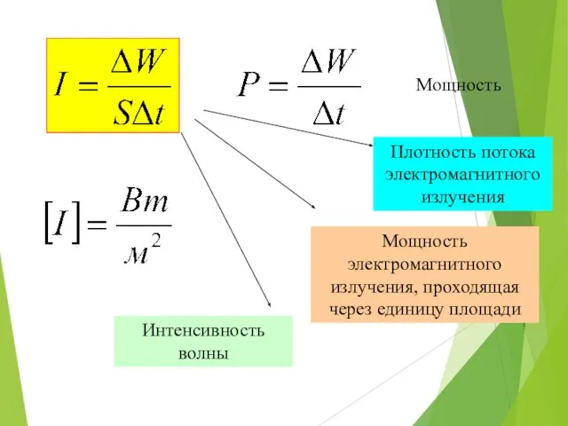 Мощность Интенсивность волны Мощность электромагнитного излучения, проходящая через единицу площади Плотность потока электромагнитного излучения