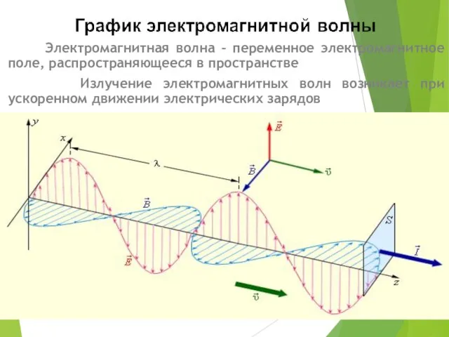 Электромагнитная волна – переменное электромагнитное поле, распространяющееся в пространстве Излучение электромагнитных волн