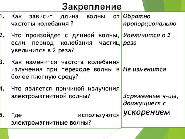 Как зависит длина волны от частоты колебания ? Что произойдет с длиной