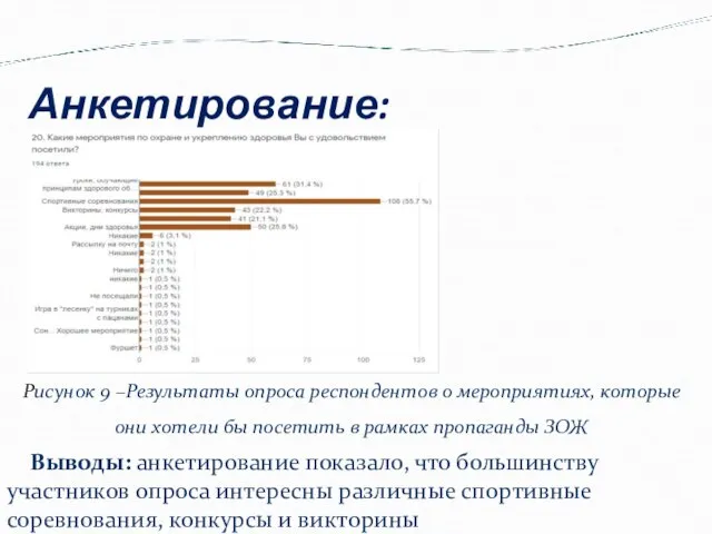 Анкетирование: Выводы: анкетирование показало, что большинству участников опроса интересны различные спортивные соревнования,