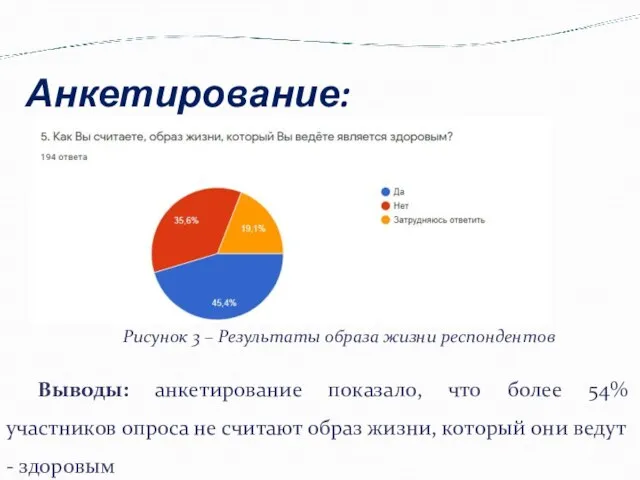 Анкетирование: Выводы: анкетирование показало, что более 54% участников опроса не считают образ