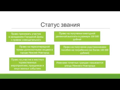 Статус звания Право принимать участие в заседаниях Городской Думы с правом совещательного