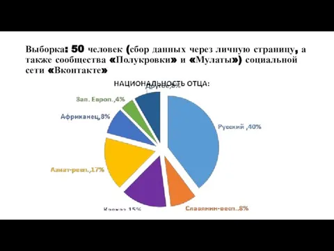 Выборка: 50 человек (сбор данных через личную страницу, а также сообщества «Полукровки»