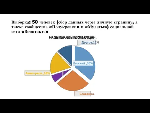 Выборка: 50 человек (сбор данных через личную страницу, а также сообщества «Полукровки»