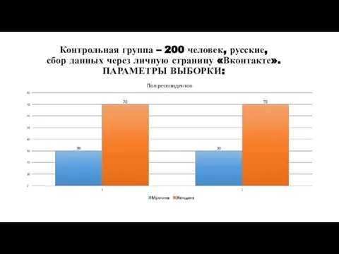 Контрольная группа – 200 человек, русские, сбор данных через личную страницу «Вконтакте». ПАРАМЕТРЫ ВЫБОРКИ: