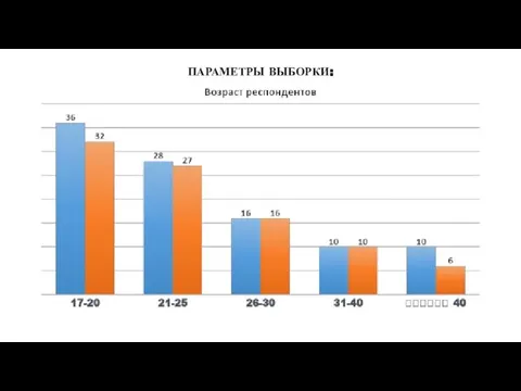 ПАРАМЕТРЫ ВЫБОРКИ: