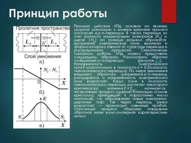 Принцип работы Принцип действия ЛПД основан на явлении ударной ионизации и влиянии